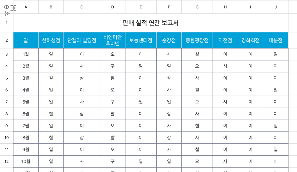 판매 실적 연간 보고서